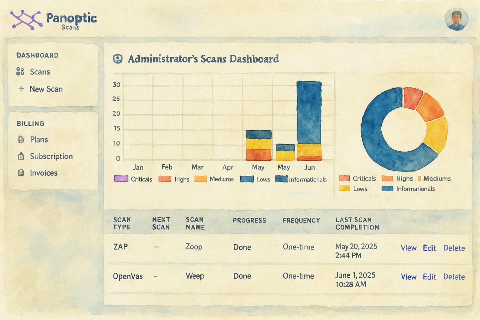 Watercolor illustration of a vulnerability scan dashboard