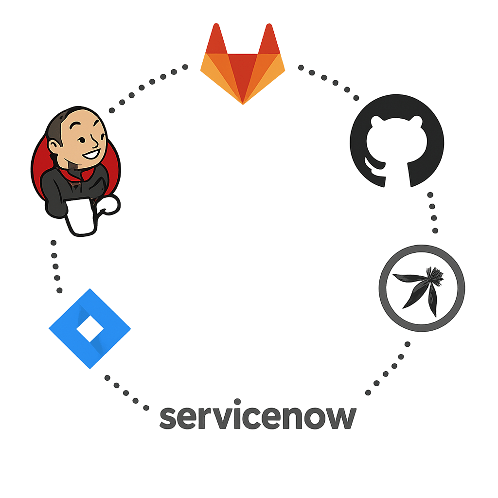 CI/CD Integration
